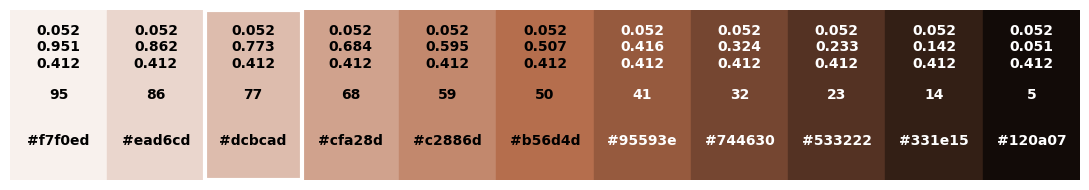 <Figure size 1100x200 with 1 Axes>