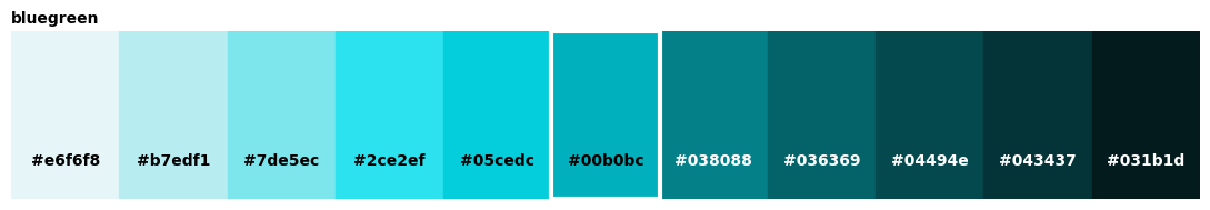 <Figure size 1100x200 with 1 Axes>