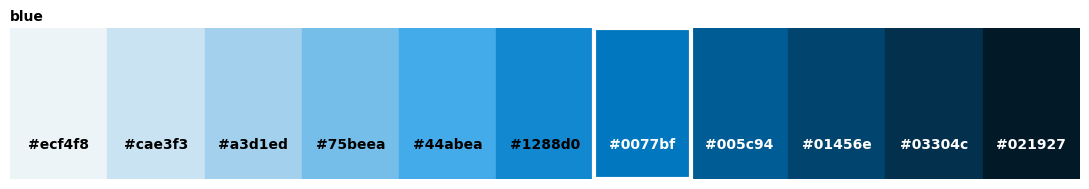 <Figure size 1100x200 with 1 Axes>