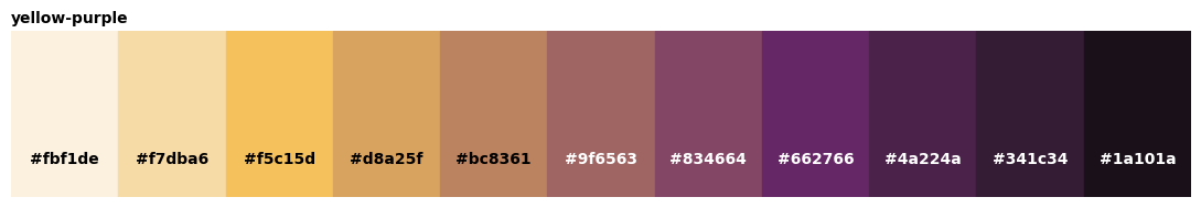 <Figure size 1100x200 with 1 Axes>