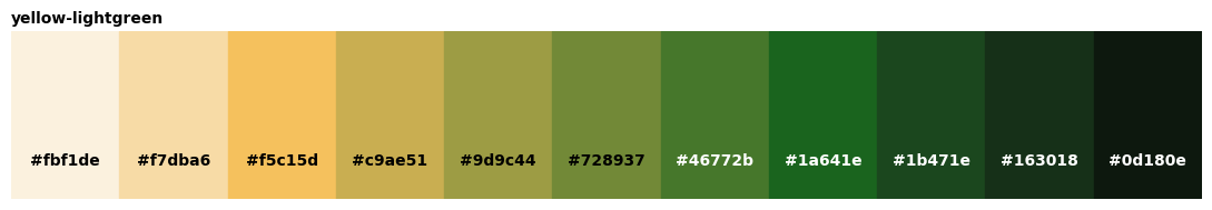 <Figure size 1100x200 with 1 Axes>