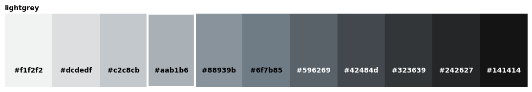 <Figure size 1100x200 with 1 Axes>