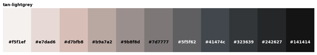 <Figure size 1100x200 with 1 Axes>