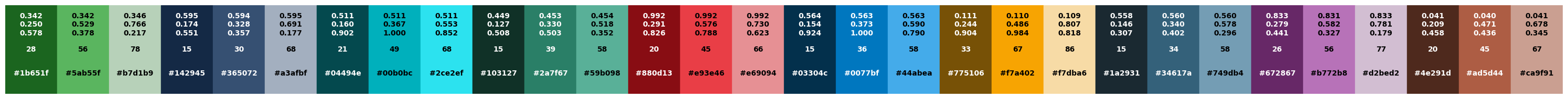 <Figure size 3000x200 with 1 Axes>