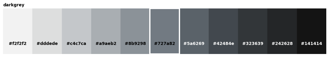 <Figure size 1100x200 with 1 Axes>