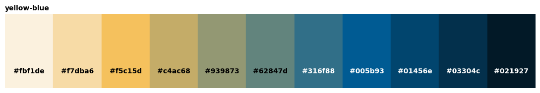 <Figure size 1100x200 with 1 Axes>