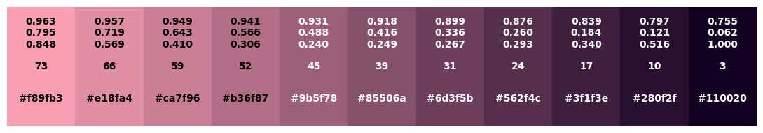 <Figure size 1100x200 with 1 Axes>