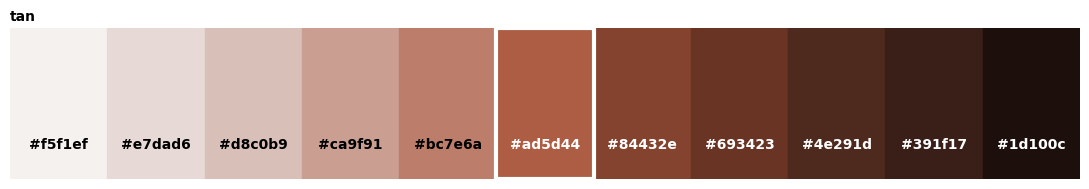<Figure size 1100x200 with 1 Axes>