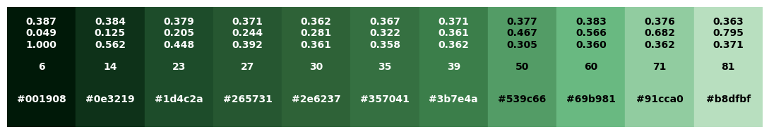 <Figure size 1100x200 with 1 Axes>