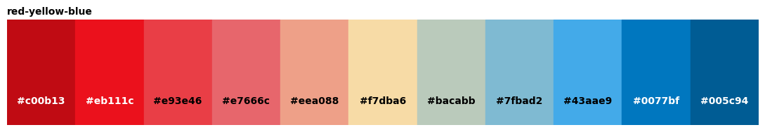 <Figure size 1100x200 with 1 Axes>