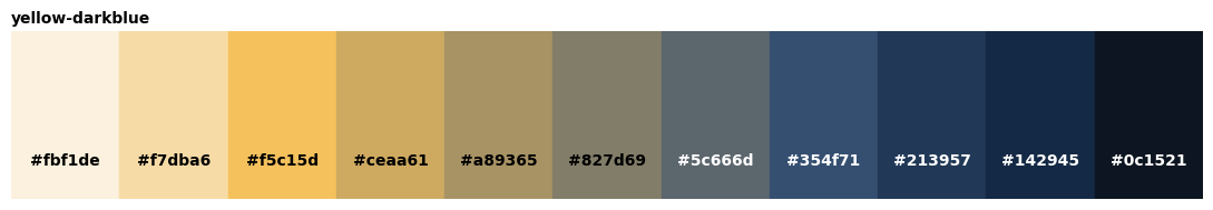 <Figure size 1100x200 with 1 Axes>