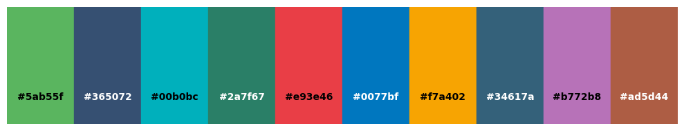 <Figure size 1000x200 with 1 Axes>