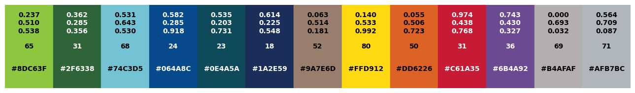 <Figure size 1300x200 with 1 Axes>