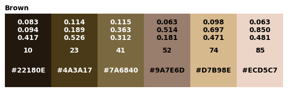 <Figure size 600x200 with 1 Axes>