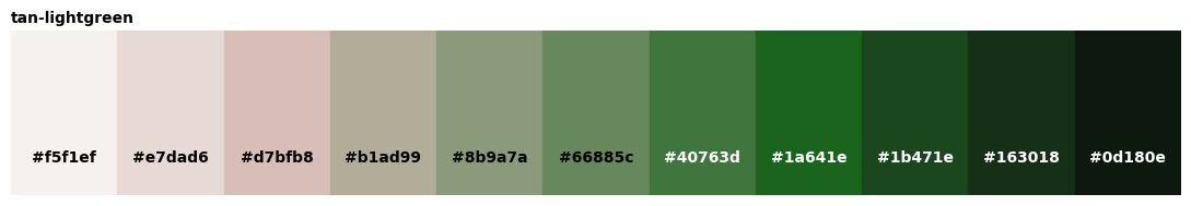 <Figure size 1100x200 with 1 Axes>