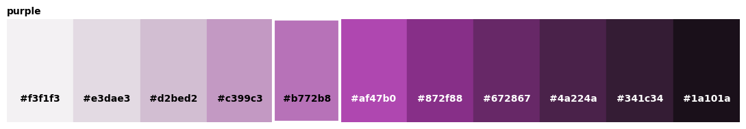 <Figure size 1100x200 with 1 Axes>