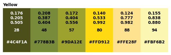 <Figure size 600x200 with 1 Axes>