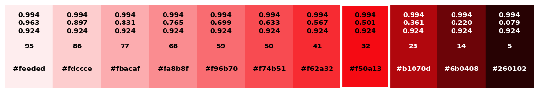 <Figure size 1100x200 with 1 Axes>