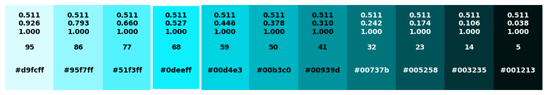 <Figure size 1100x200 with 1 Axes>