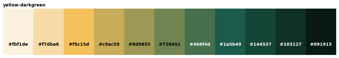<Figure size 1100x200 with 1 Axes>