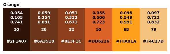 <Figure size 600x200 with 1 Axes>