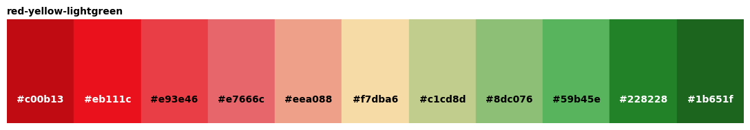<Figure size 1100x200 with 1 Axes>