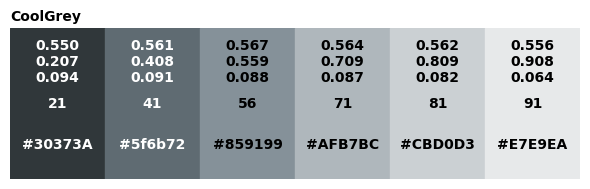 <Figure size 600x200 with 1 Axes>