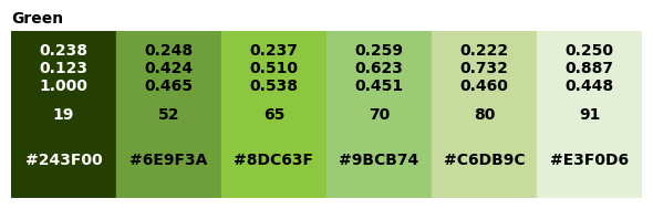 <Figure size 600x200 with 1 Axes>