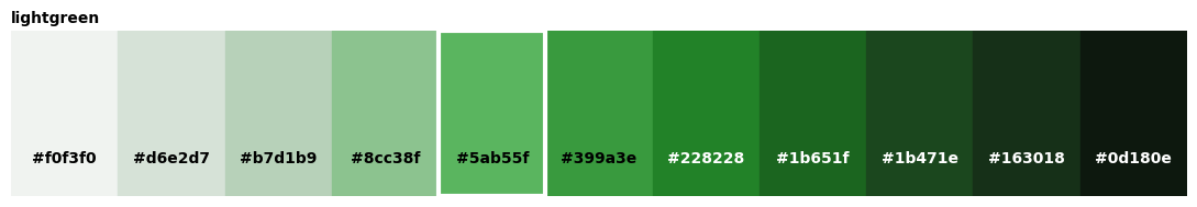 <Figure size 1100x200 with 1 Axes>