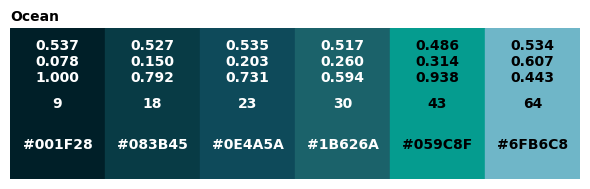 <Figure size 600x200 with 1 Axes>