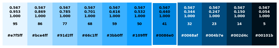 <Figure size 1100x200 with 1 Axes>