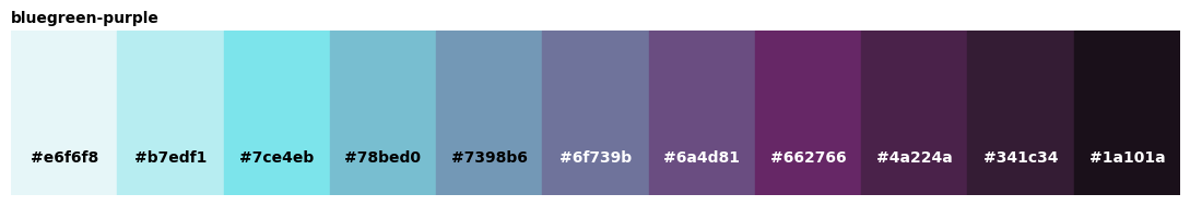 <Figure size 1100x200 with 1 Axes>