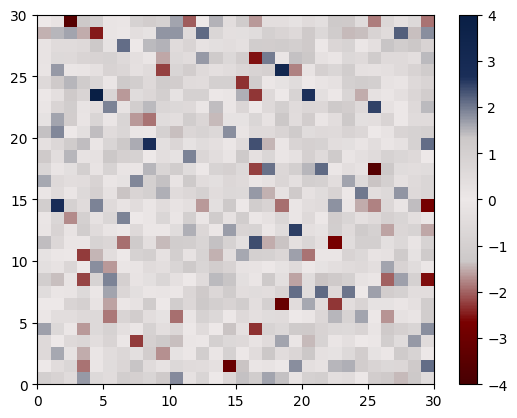 <Figure size 640x480 with 2 Axes>
