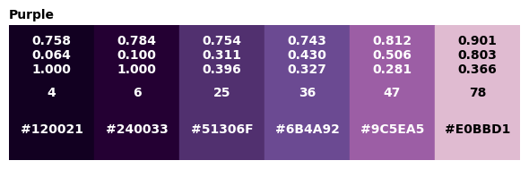 <Figure size 600x200 with 1 Axes>