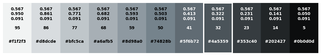 <Figure size 1100x200 with 1 Axes>