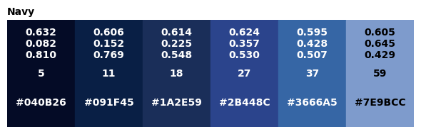 <Figure size 600x200 with 1 Axes>