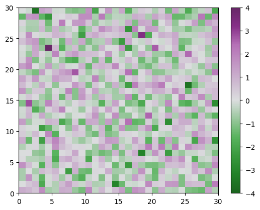 <Figure size 640x480 with 2 Axes>