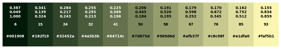 <Figure size 1100x200 with 1 Axes>