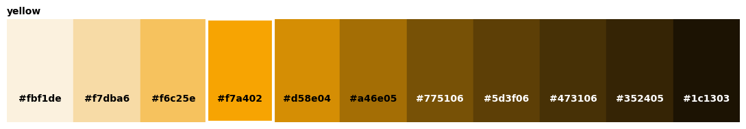 <Figure size 1100x200 with 1 Axes>