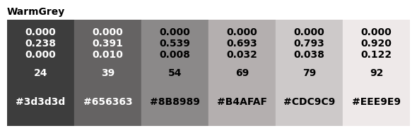 <Figure size 600x200 with 1 Axes>