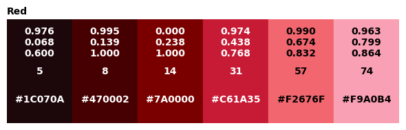 <Figure size 600x200 with 1 Axes>