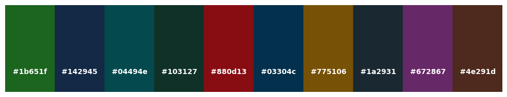 <Figure size 1000x200 with 1 Axes>