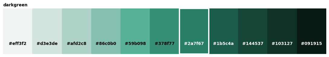 <Figure size 1100x200 with 1 Axes>