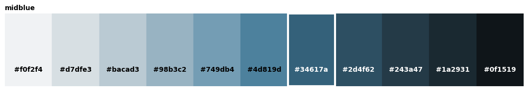 <Figure size 1100x200 with 1 Axes>