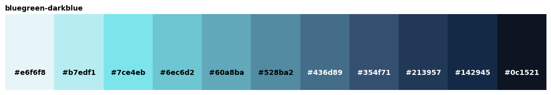 <Figure size 1100x200 with 1 Axes>