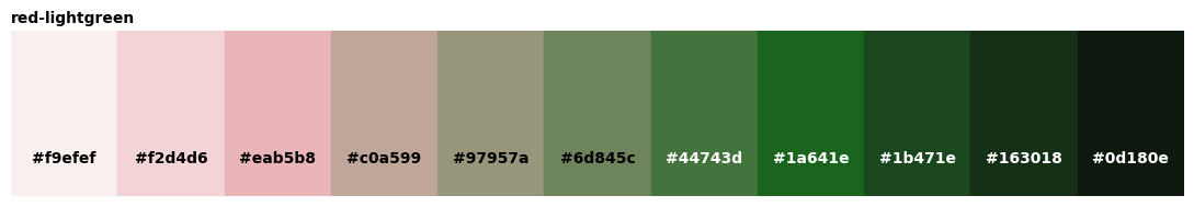<Figure size 1100x200 with 1 Axes>