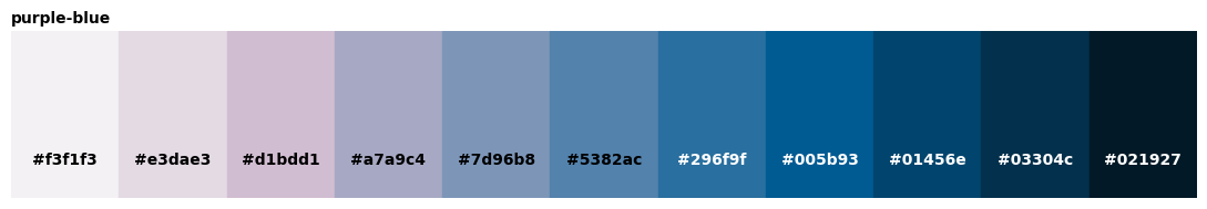 <Figure size 1100x200 with 1 Axes>