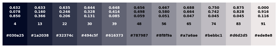 <Figure size 1100x200 with 1 Axes>