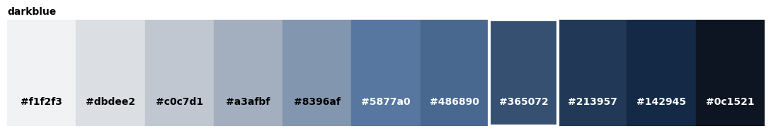 <Figure size 1100x200 with 1 Axes>