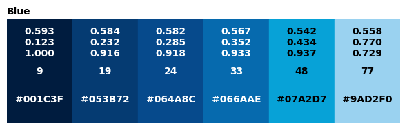 <Figure size 600x200 with 1 Axes>